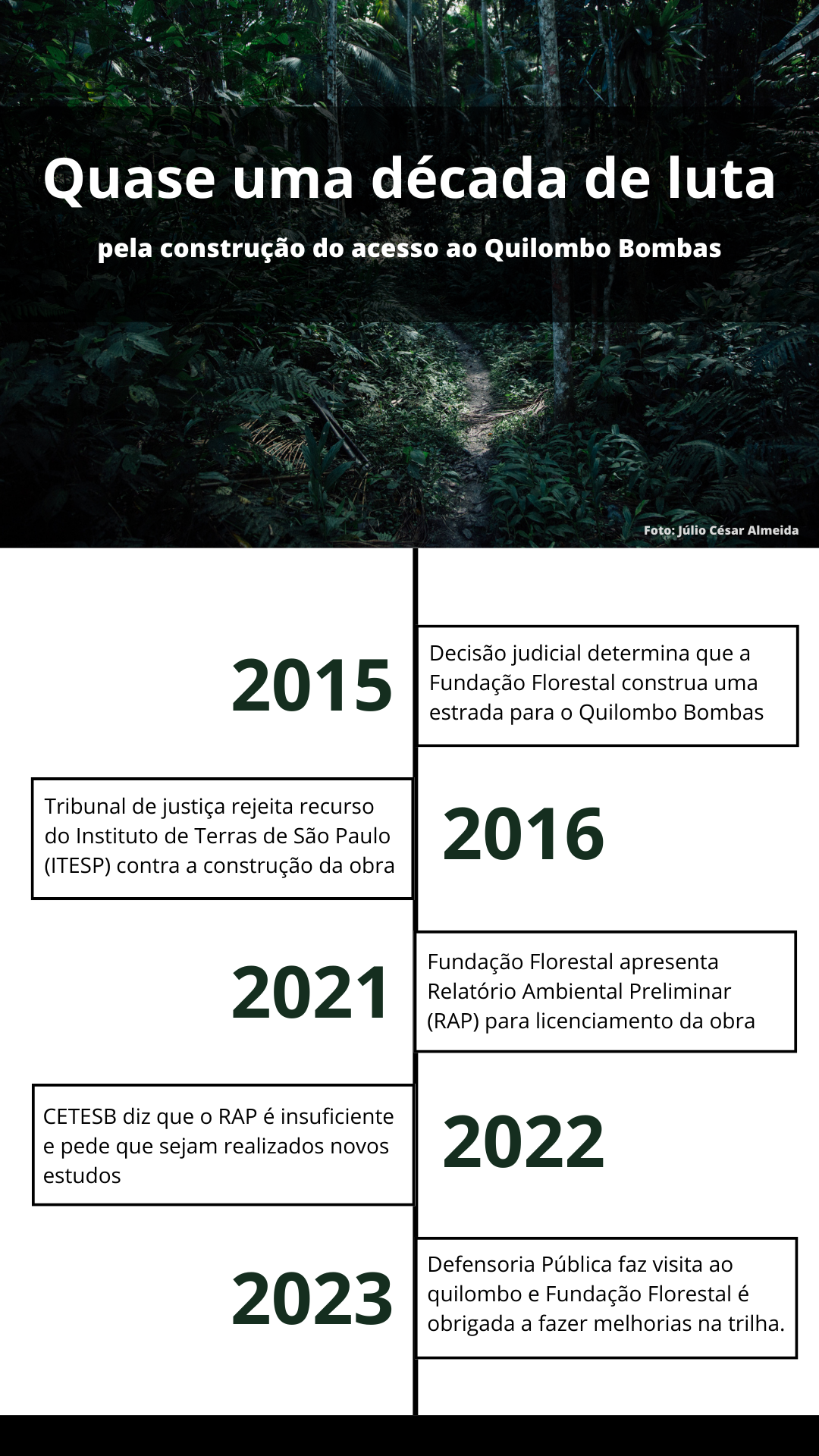 The Road to Quilombo': In São Paulo, quilombolas fight for a road